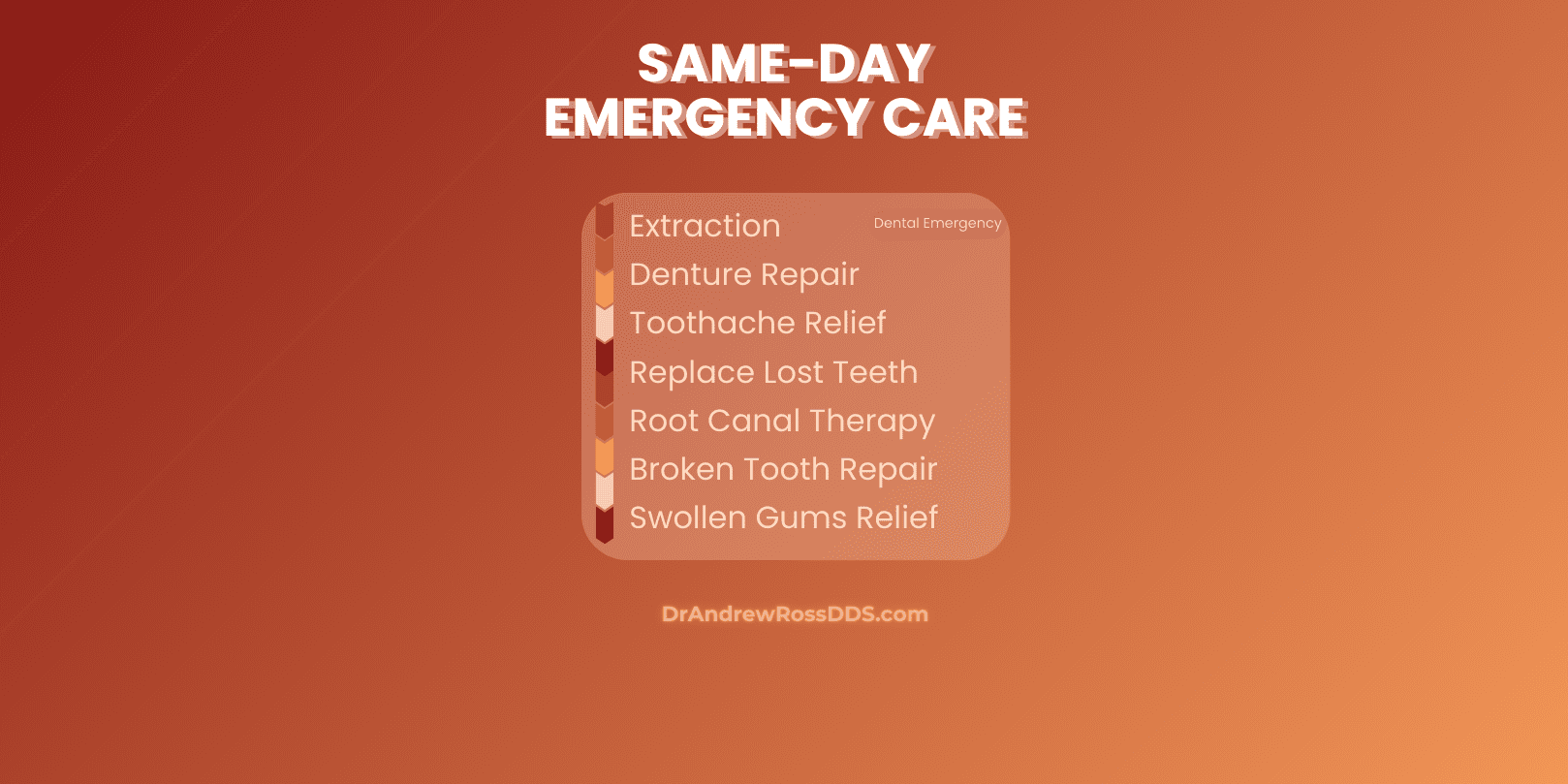 Same Day Emergency Care